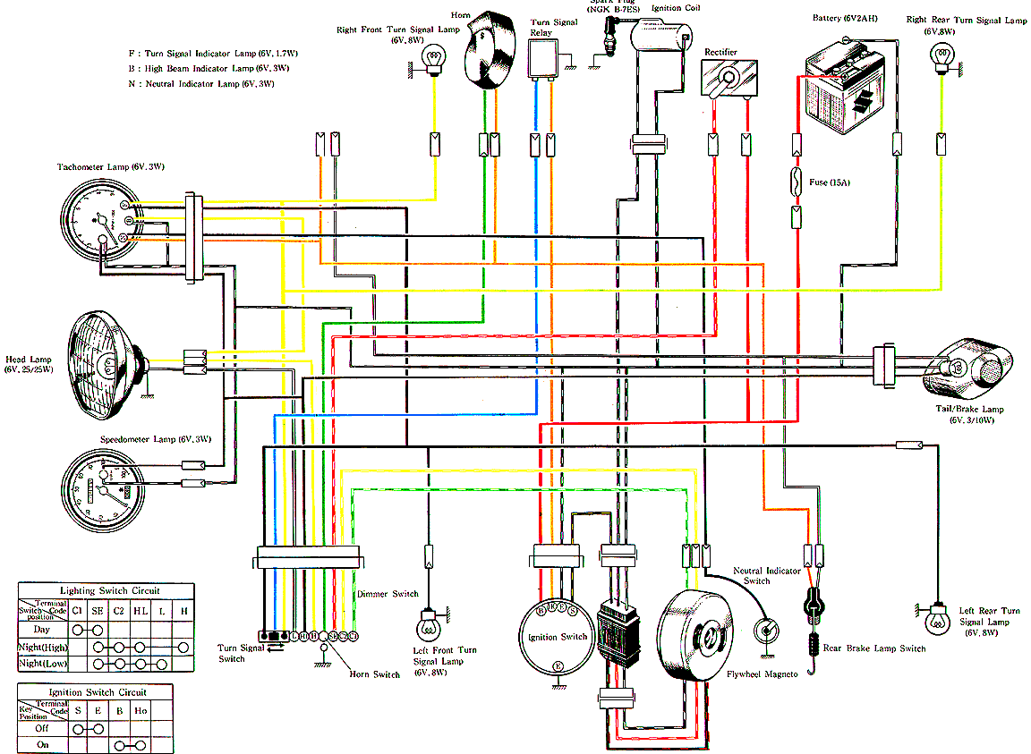 Simple Turn Signal Wiring Diagram from cycles.evanfell.com
